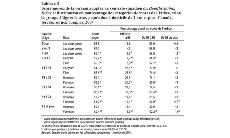 Bienfaits des multivitamines par Jean-Yves Dionne