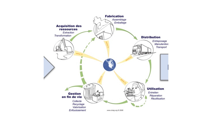 REVUE DE LITTÉRATURE DE LA PERFORMANCE ENVIRONNEMENTALE DES MATÉRIAUX COMPOSANT LES BOUTEILLES DE JUS