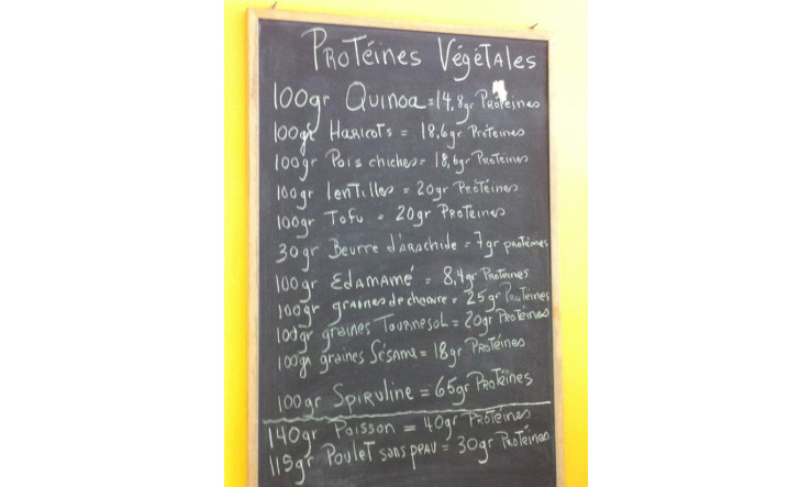 Protéines  de sources végétales