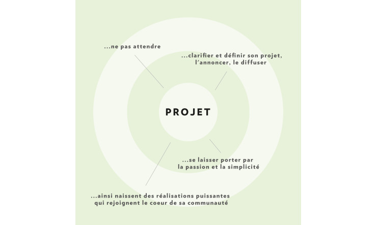 La réalisation de projets, sans se prendre au sérieux